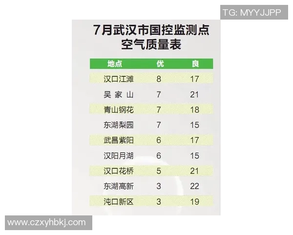 武汉乒乓球队节奏表现的数据分析与战术优化研究